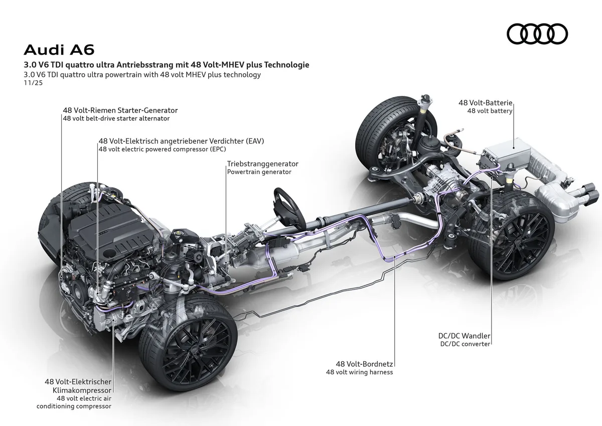 Audi A6 MHEV plus (48 V) · 48 V mild battery pack