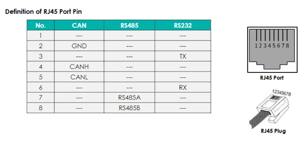Ferroamp EnergyHub Wall 7 / 14 / 21 / 28 kW Bidirectional DC nanogrid system, three-phase battery pack