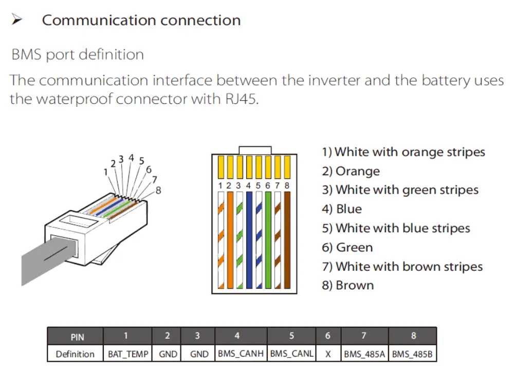 SolaX X3-Hybrid G4 5.0 / 6.0 / 8.0 / 10.0 / 12.0 / 15.0 D/M Hybrid inverter, three-phase battery pack